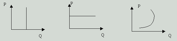 Image:供给曲线的特例.gif