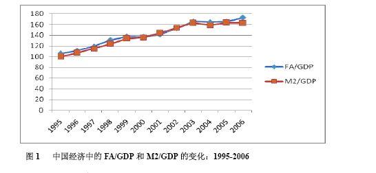 Image:йеFAGDPM2GDPı仯1995-2006.jpg