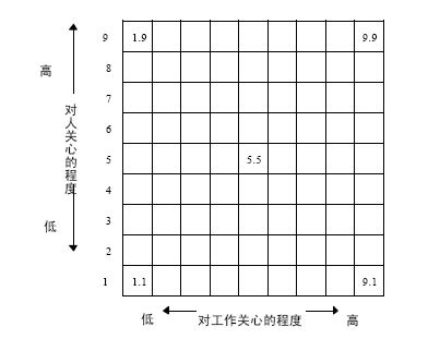 쵼Ϊʽ