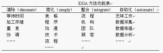 ESIA