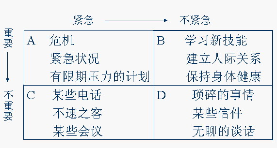 ʱȾPrioritization Matrix