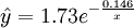 \hat{y}=1.73e^{-\frac{0.146}{x}}