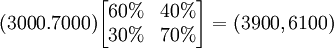 (3000.7000) \begin{bmatrix}60% & 40%\\30% & 70%\end{bmatrix} =(3900,6100)