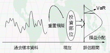 ʷģⷨ(Historical Simulation Method,HS)