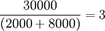 \frac{30000}{(2000+8000)}=3