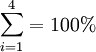 \sum_{i=1}^4=100%