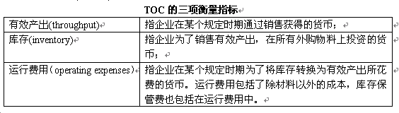 TOC,Theory of Constraints,Theory of Constraint,Լ