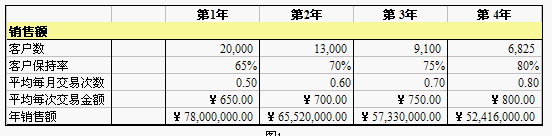 DWYER(DWYER Method)