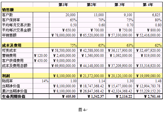 DWYER(DWYER Method)