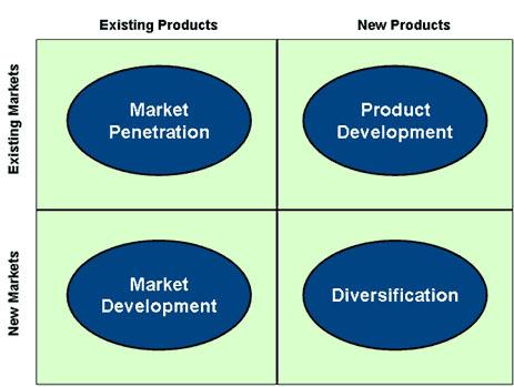 Ansoff Matrix,Ansoff's Matrix,The Ansoff Matrix,The Ansoff's Matrix,,гž,,Ansoff,Ansoff ,Ansoff Analysis,Ansoff's Product/Market Matrix,Ansoff's Product Market Matrix,Ansoff's Growth Strategy Matrix,Ansoff Growth Strategy Matrix,Ansoff Product Market Matrix,Ʒ-г,Ʒг,гž