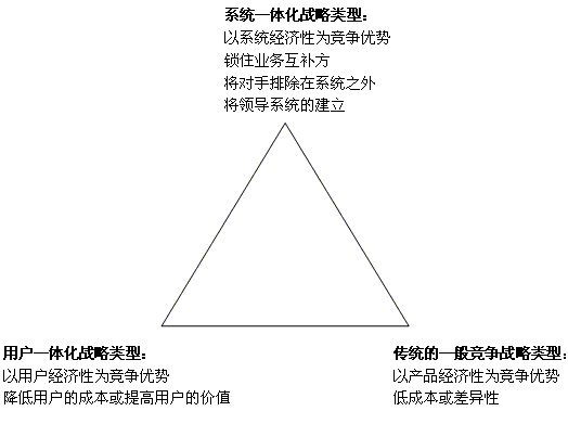 Triangle Model,ģ,ģ,սģ,սģ,սԵģ,սԵģ