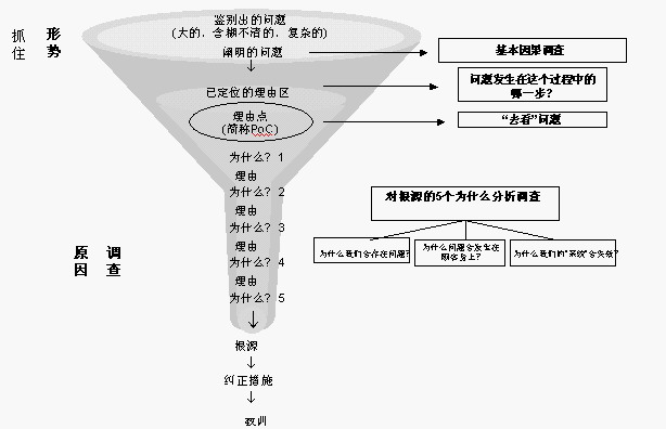ΪʲôһΪʲôWHY-WHYWhy-Why analysis巨5WHY,5W)