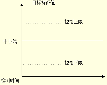 Control Chart,ͼ,ͼ,ͼ,ͼ