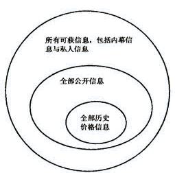 Чг˵Efficient markets hypothesis