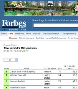 2010年《福布斯》全球亿万富豪排行榜