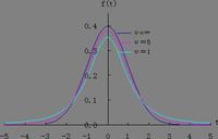 tֲ(t-distribution)