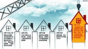 住房城乡建设部采取措施完善商品住房预售制度