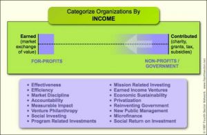 Figure 2Shifting Method in the Public and Social Sectors.jpg